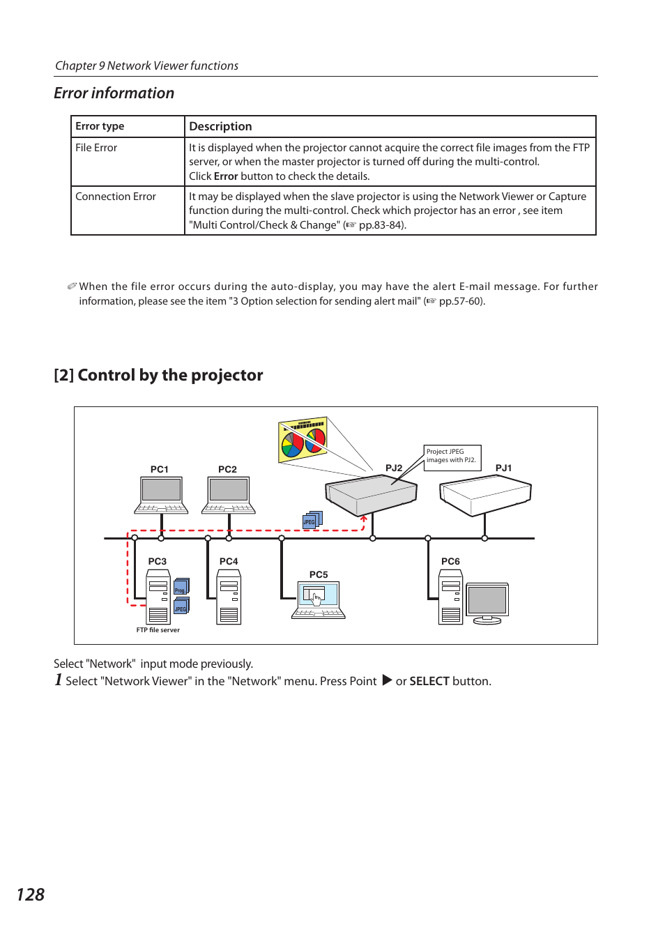 2] control by the projector, Error information | Sanyo 1AV4U19B25500 User Manual | Page 128 / 154