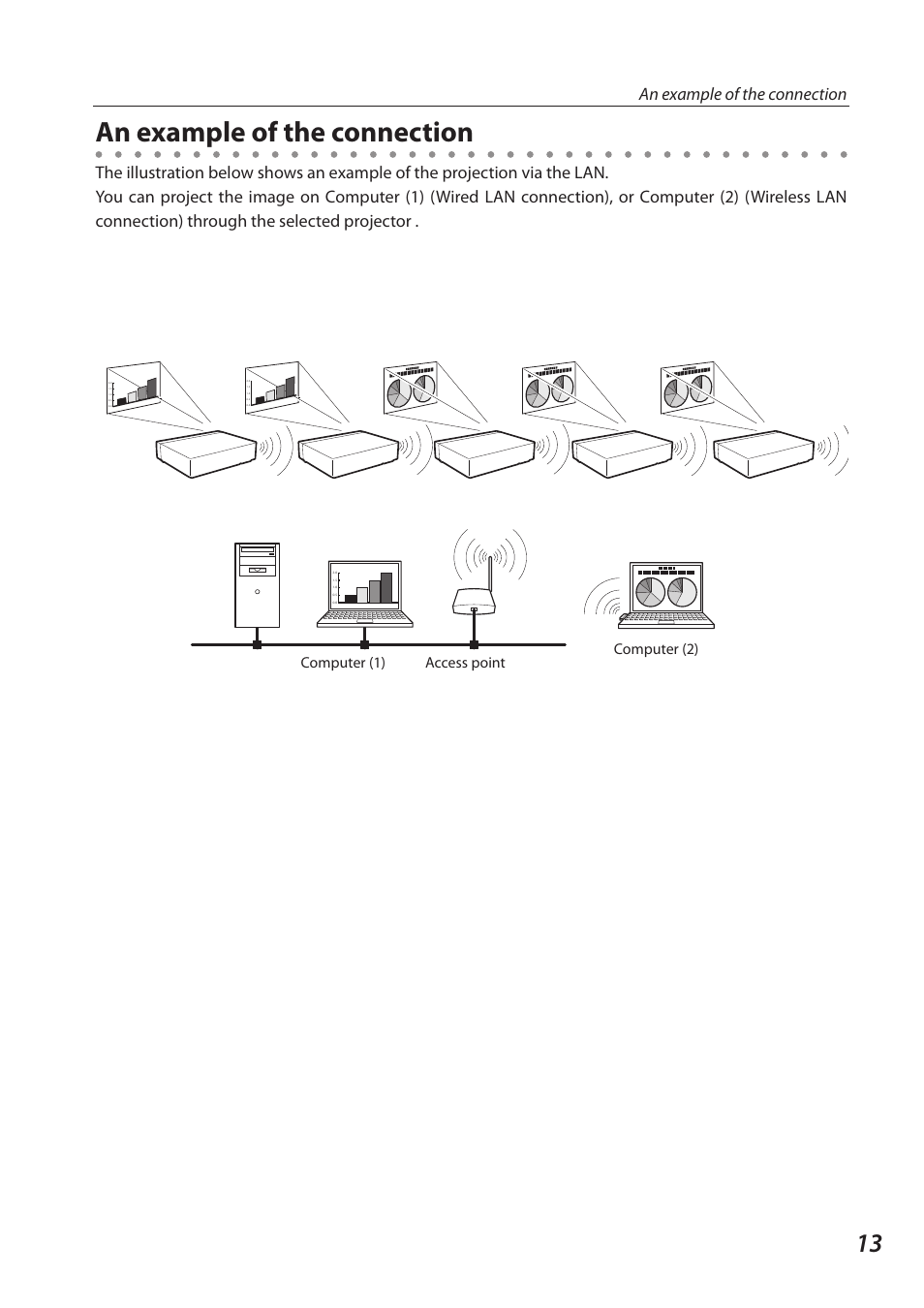 An example of the connection, Access point computer (1) computer (2) | Sanyo 1AV4U19B25500 User Manual | Page 13 / 154