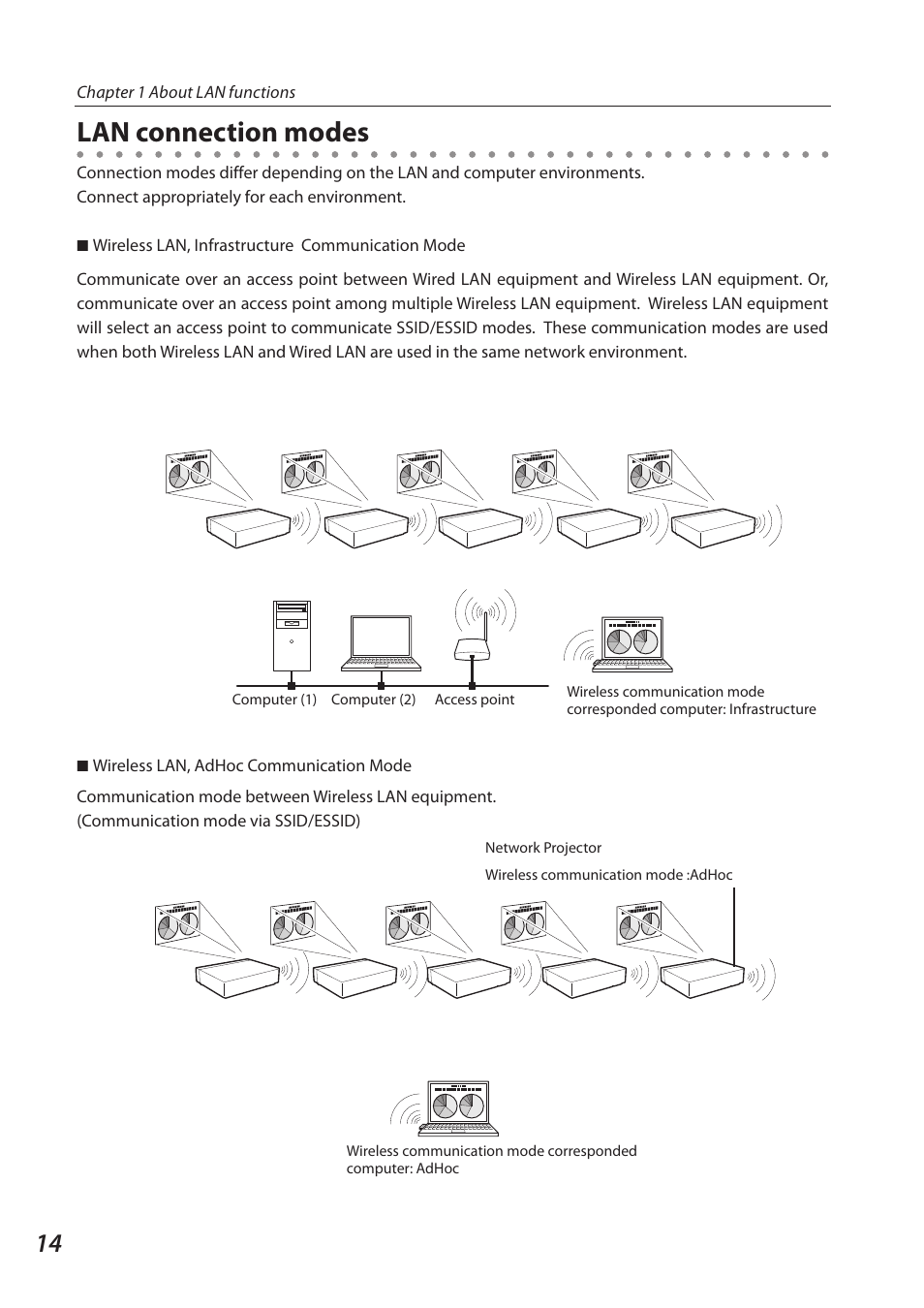 Lan connection modes | Sanyo 1AV4U19B25500 User Manual | Page 14 / 154