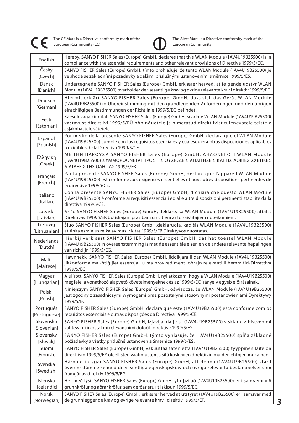 Sanyo 1AV4U19B25500 User Manual | Page 3 / 154