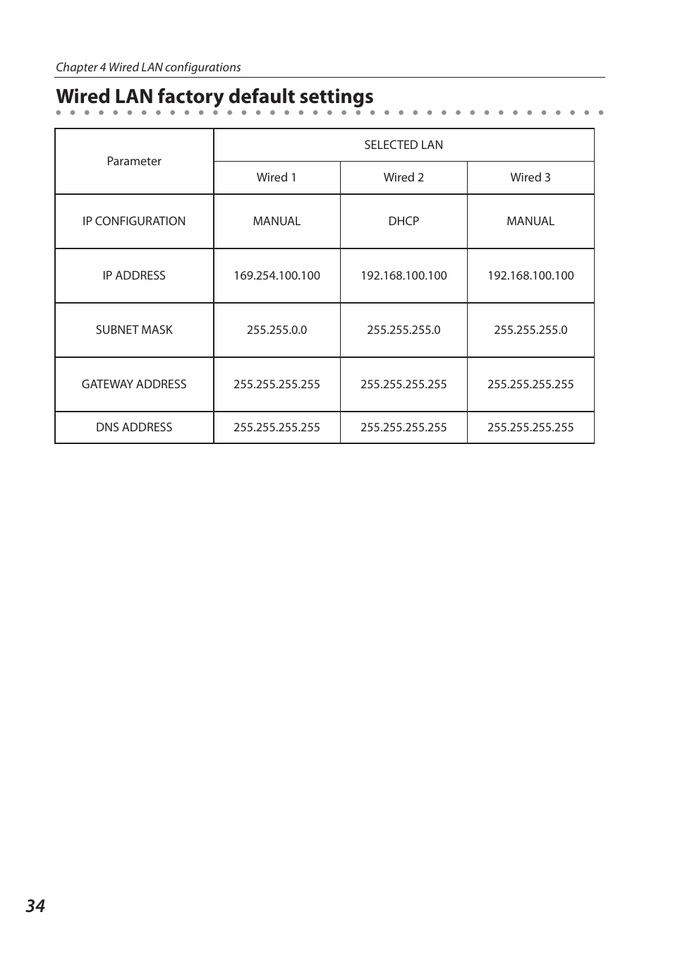 Wired lan factory default settings | Sanyo 1AV4U19B25500 User Manual | Page 34 / 154