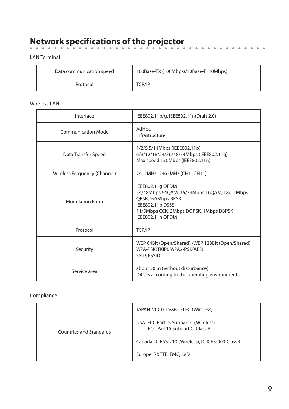 Network specifications of the projector | Sanyo 1AV4U19B25500 User Manual | Page 9 / 154
