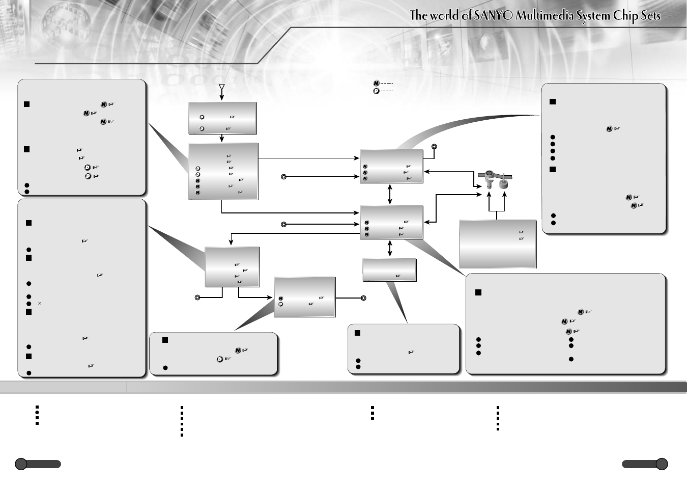 Sanyo EP58B User Manual | Page 21 / 34