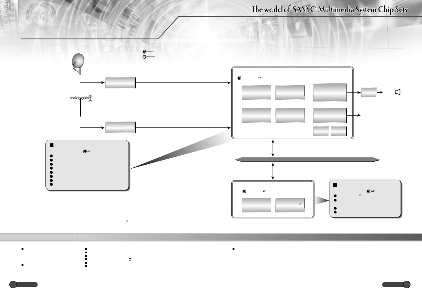 Sanyo EP58B User Manual | Page 3 / 34