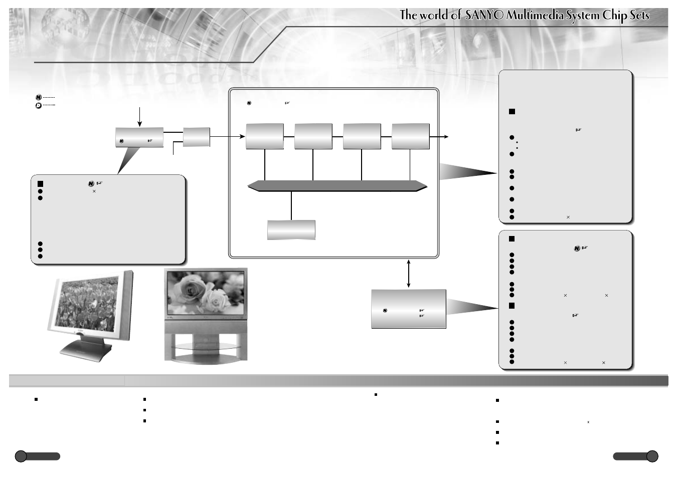 Home av equipment related devices | Sanyo EP58B User Manual | Page 5 / 34