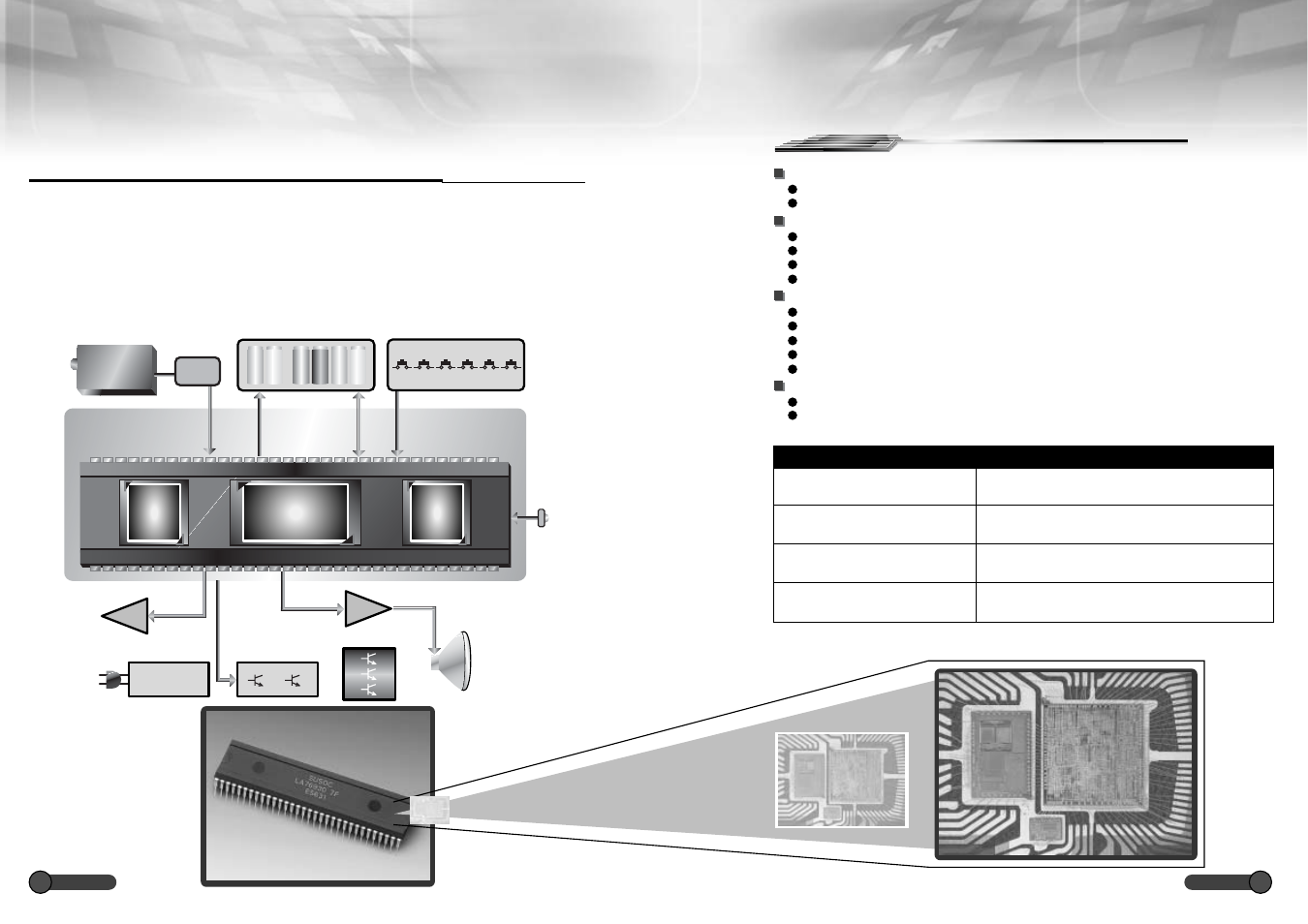 Susoc, Support for worldwide markets with all-in-one ics, If/v/c/d) | Ccd cpu cpu | Sanyo EP58B User Manual | Page 9 / 34