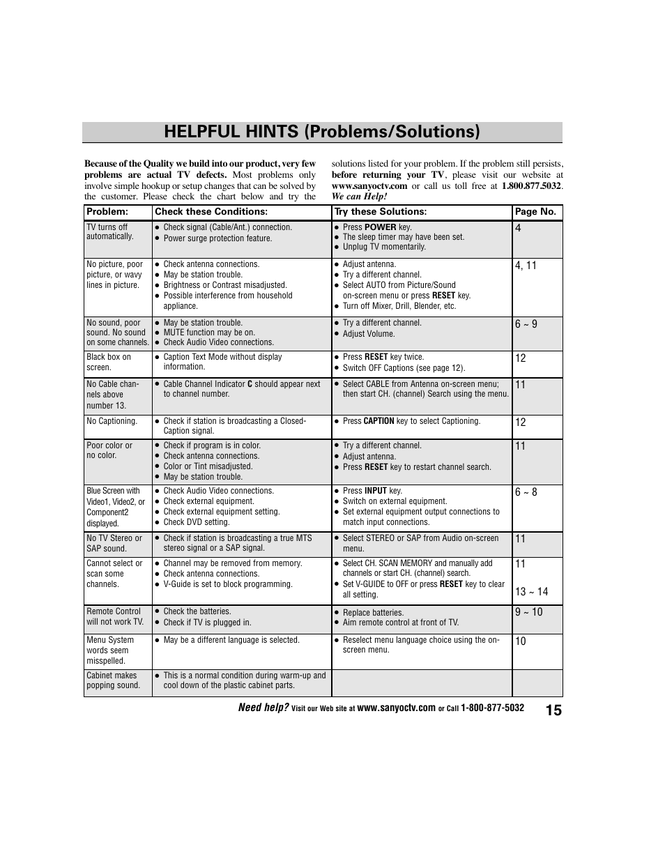 Helpful hints (problems/solutions), Need help | Sanyo DS27225 User Manual | Page 15 / 52