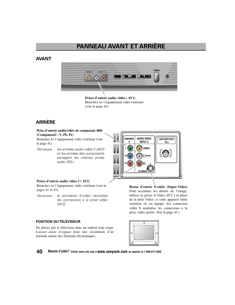 Panneau avant et arrière, Avant arrière | Sanyo DS27225 User Manual | Page 40 / 52