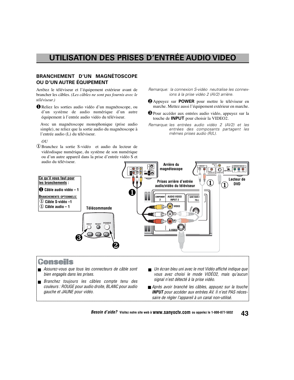 Utilisation des prises d’entrée audio video, Besoin d’aide | Sanyo DS27225 User Manual | Page 43 / 52