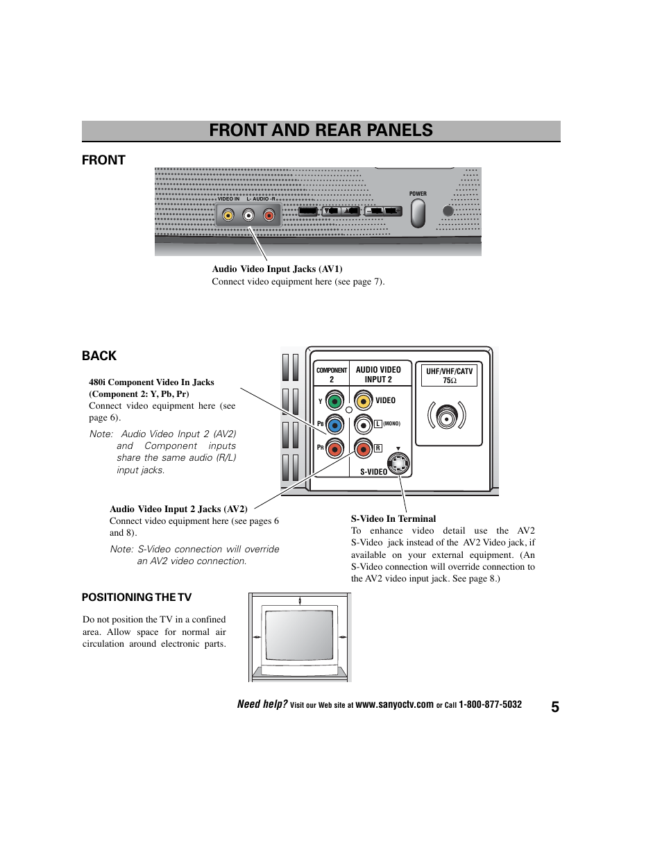 Front and rear panels, Front back, Positioning the tv | Need help | Sanyo DS27225 User Manual | Page 5 / 52