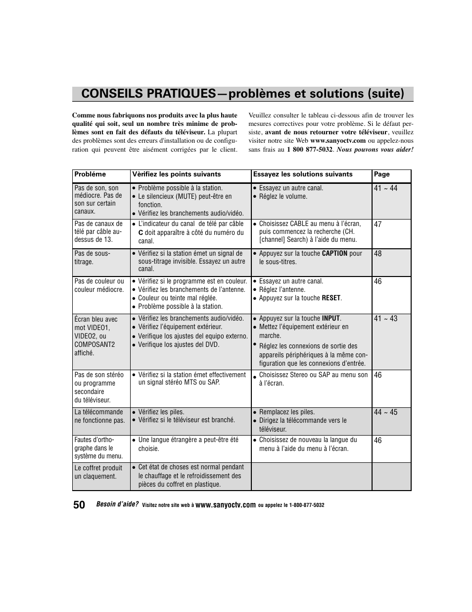 Conseils pratiques—problèmes et solutions (suite) | Sanyo DS27225 User Manual | Page 50 / 52