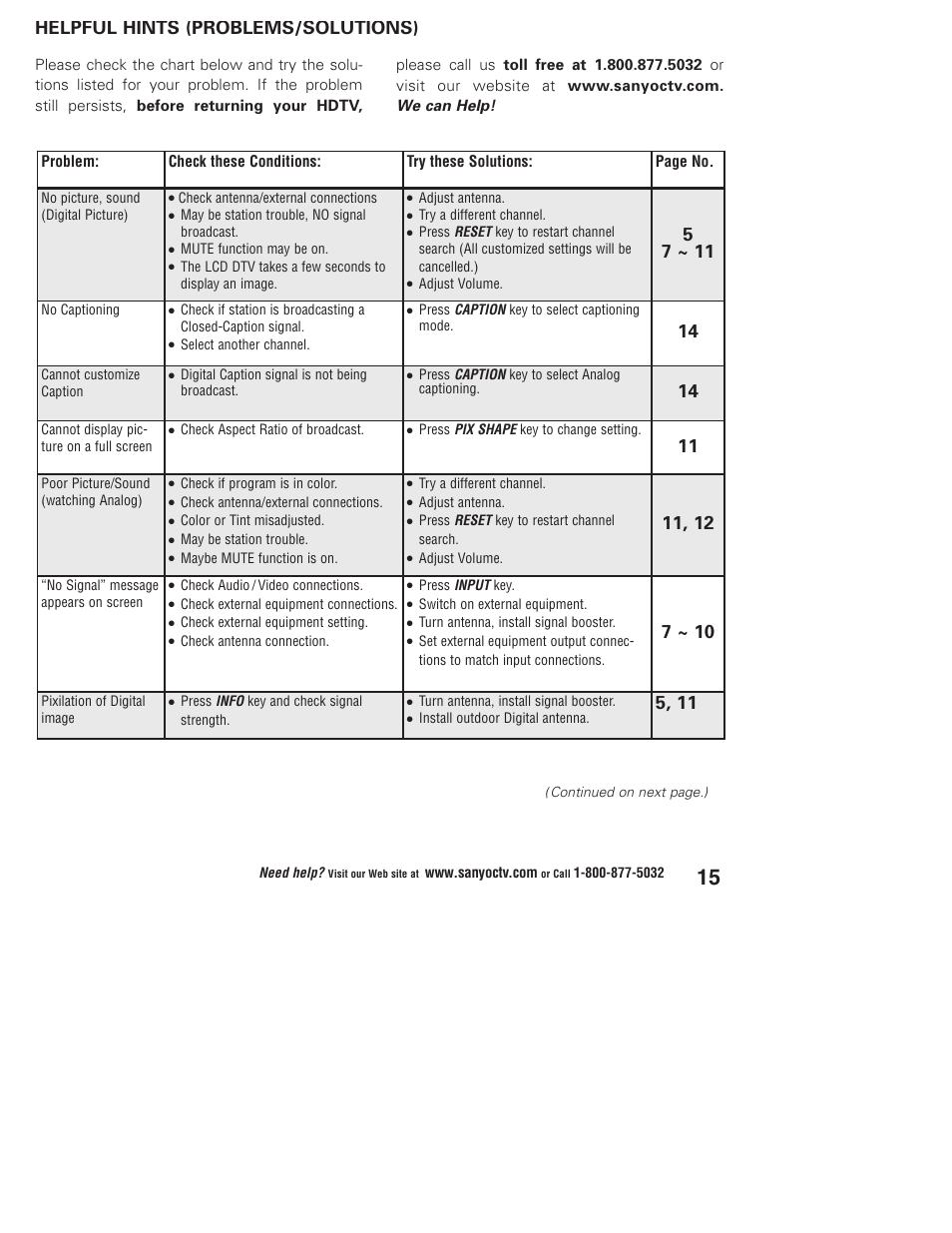 Helpful hints (problems/solutions) | Sanyo DP37647 User Manual | Page 15 / 52
