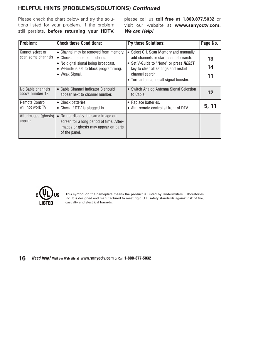 Continued, Helpful hints (problems/solutions) | Sanyo DP37647 User Manual | Page 16 / 52