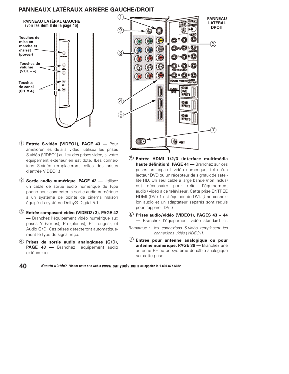 Sanyo DP37647 User Manual | Page 40 / 52