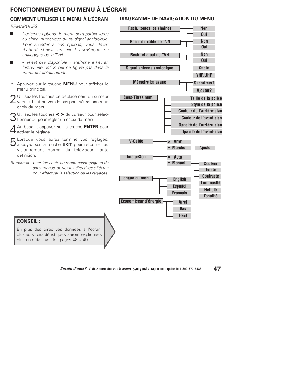 Sanyo DP37647 User Manual | Page 47 / 52