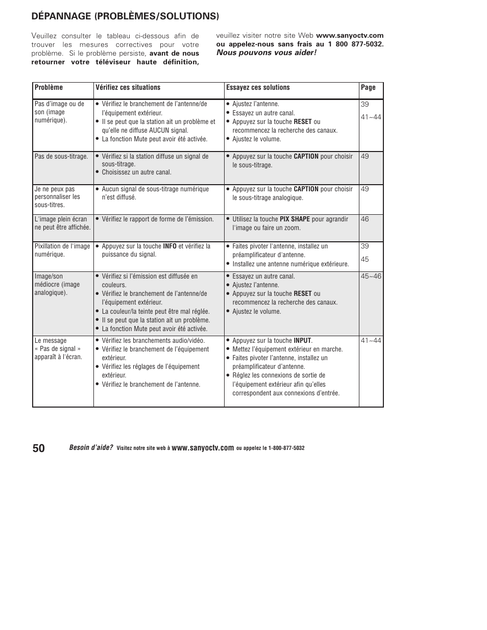 Dépannage (problèmes/solutions), Nous pouvons vous aider | Sanyo DP37647 User Manual | Page 50 / 52