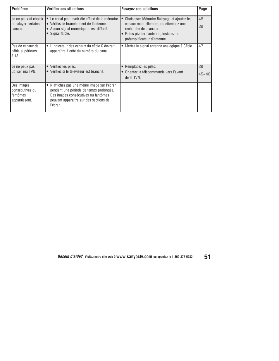 Sanyo DP37647 User Manual | Page 51 / 52