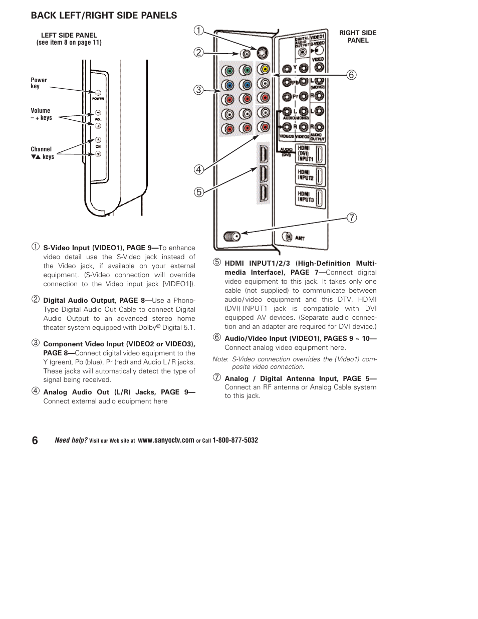 Sanyo DP37647 User Manual | Page 6 / 52