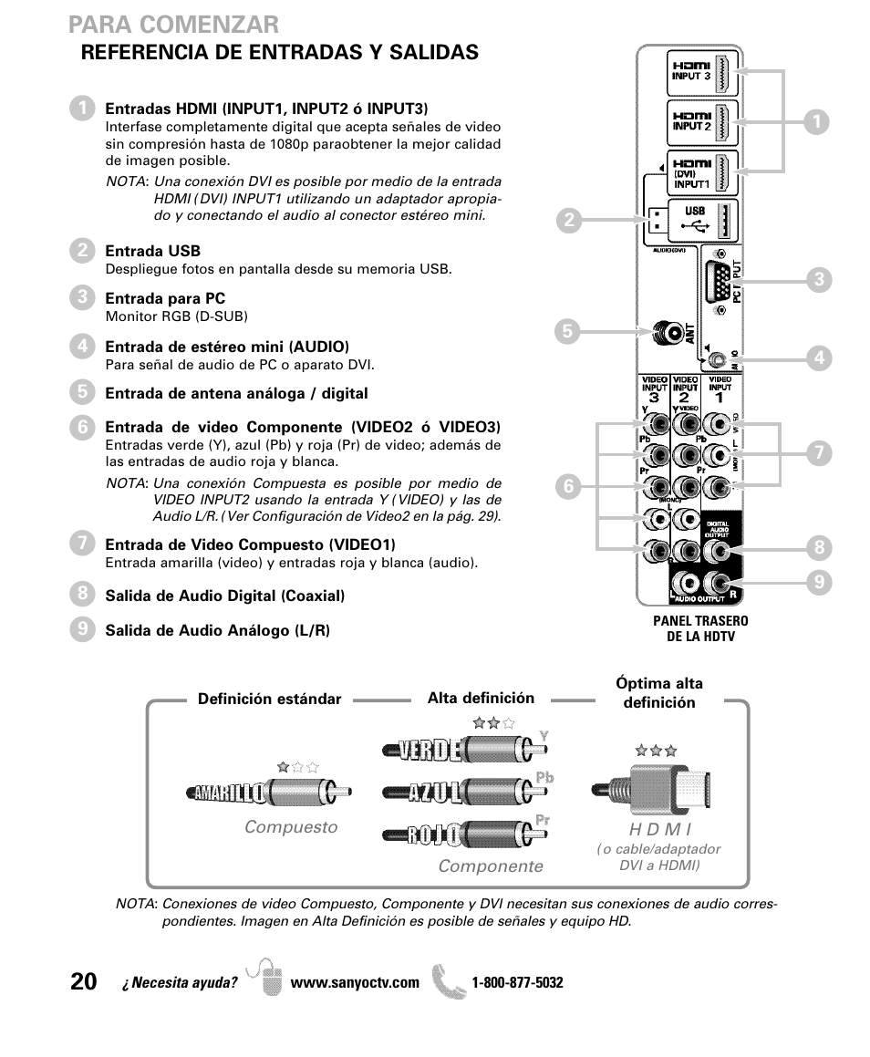 Para comenzar, Referencia de entradas y salidas | Sanyo DP42841 User Manual | Page 20 / 44