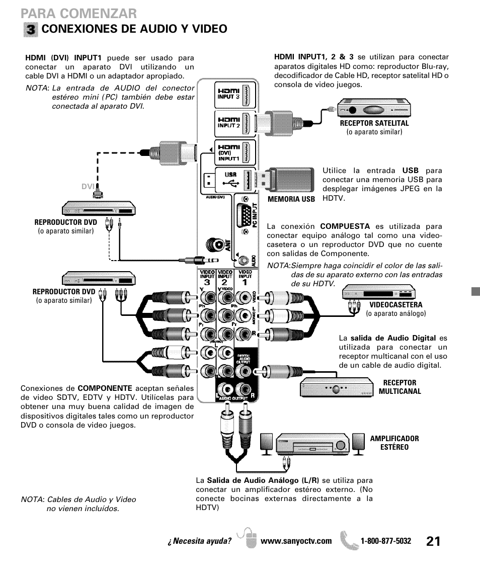 Para comenzar, Conexiones de audio y video | Sanyo DP42841 User Manual | Page 21 / 44