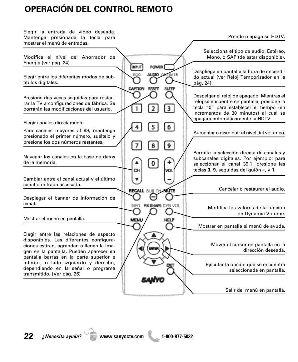 Operación del control remoto | Sanyo DP42841 User Manual | Page 22 / 44