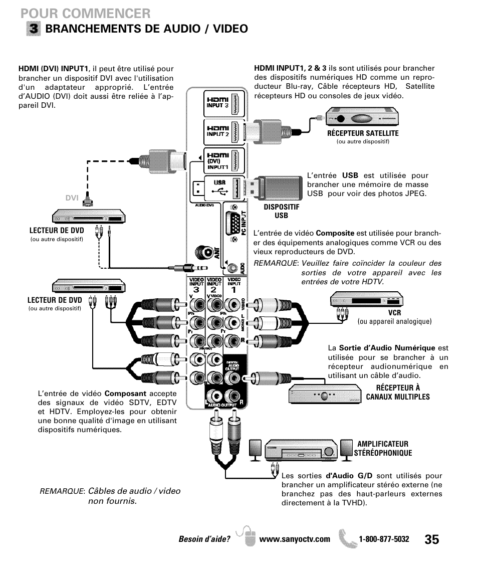 Pour commencer, Branchements de audio / video | Sanyo DP42841 User Manual | Page 35 / 44
