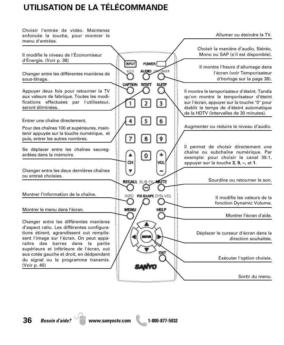 Utilisation de la télécommande | Sanyo DP42841 User Manual | Page 36 / 44