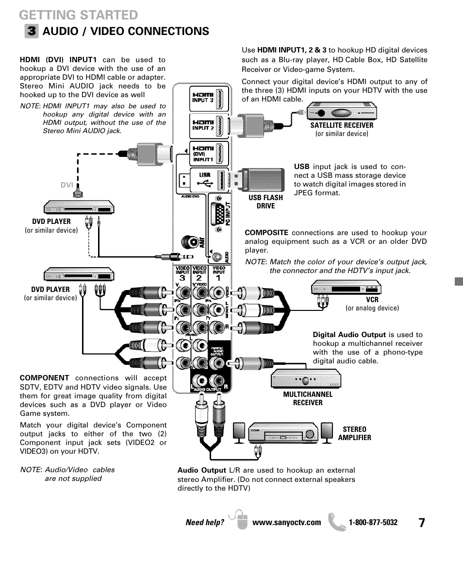 Getting started, Audio / video connections | Sanyo DP42841 User Manual | Page 7 / 44