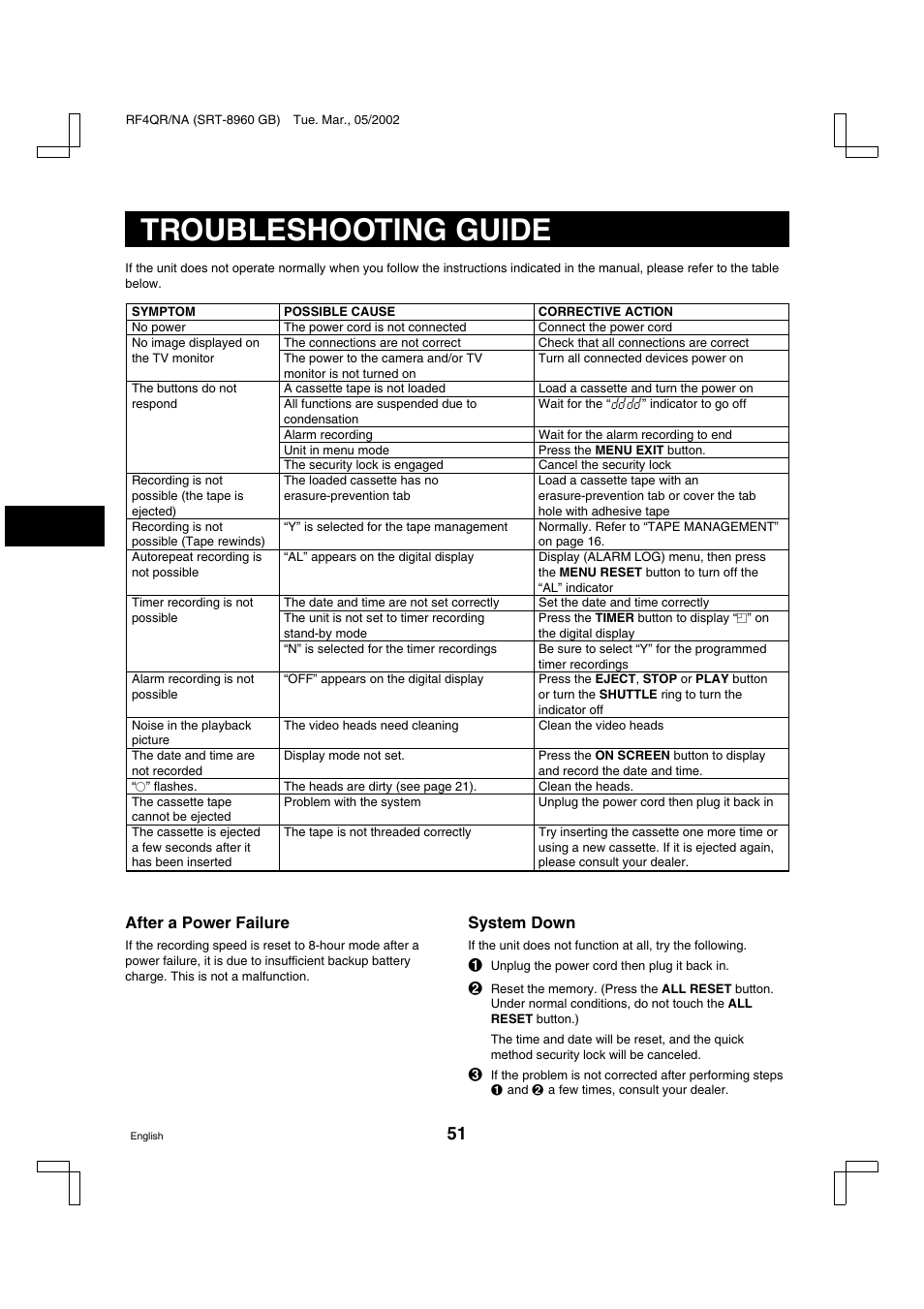 Troubleshooting guide | Sanyo SRT-8040 User Manual | Page 52 / 56