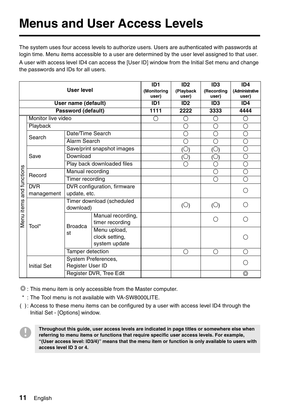 Menus and user access levels | Sanyo VA-SW8000 User Manual | Page 12 / 132