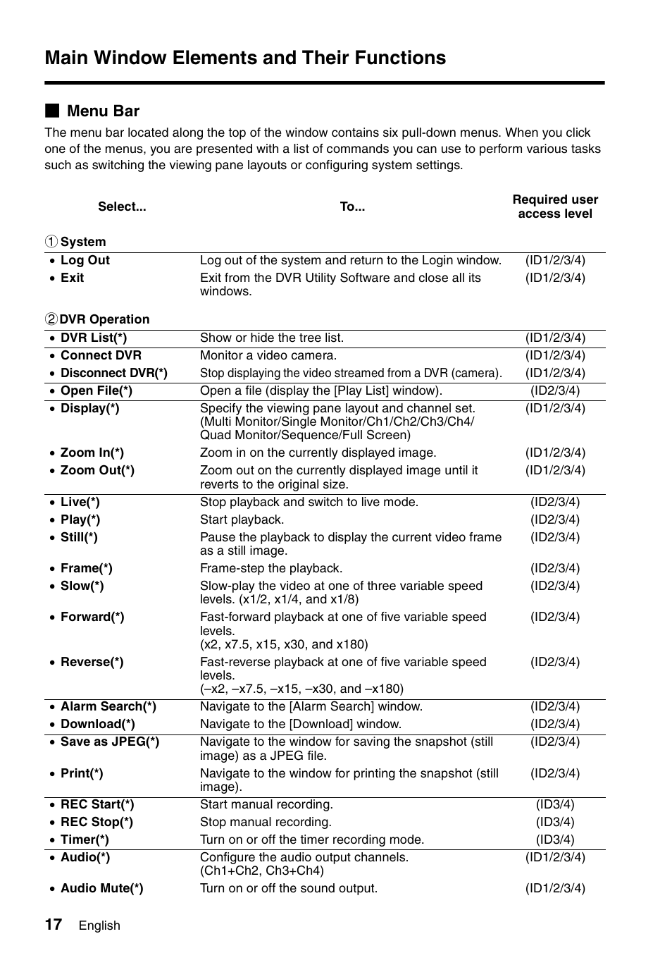 Main window elements and their functions, B menu bar | Sanyo VA-SW8000 User Manual | Page 18 / 132
