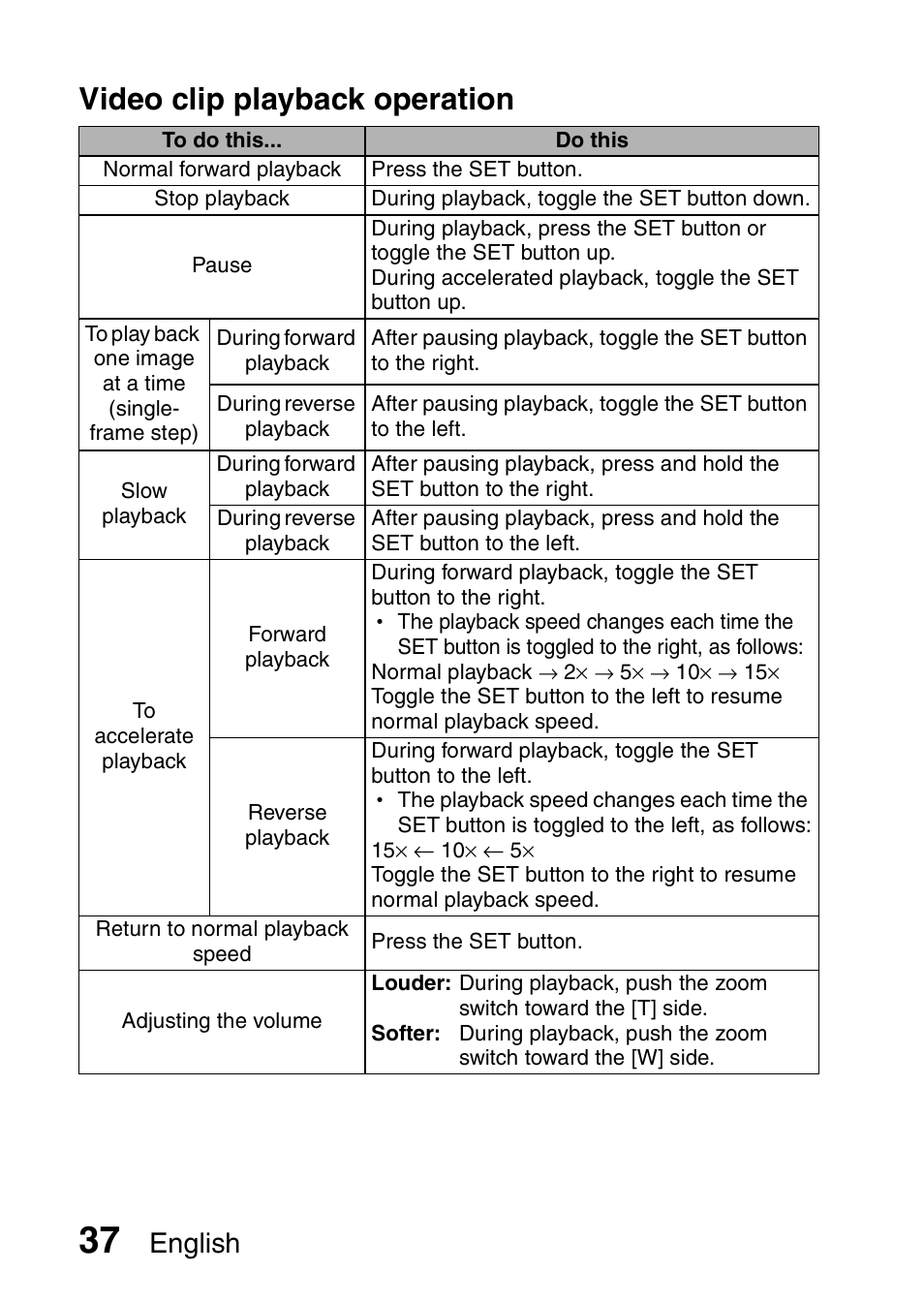 Video clip playback operation, English | Sanyo VPC-CG100EX User Manual | Page 46 / 76