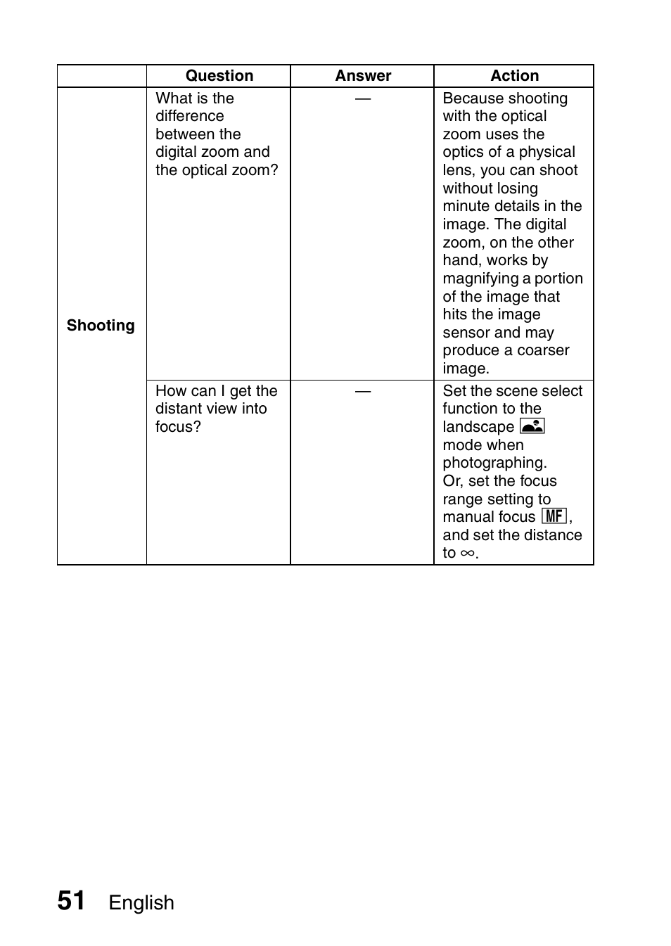 English | Sanyo VPC-CG100EX User Manual | Page 60 / 76