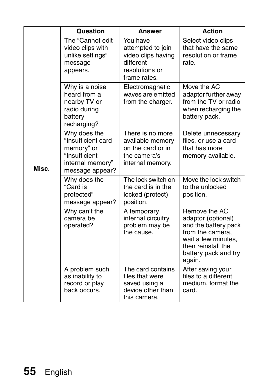 English | Sanyo VPC-CG100EX User Manual | Page 64 / 76