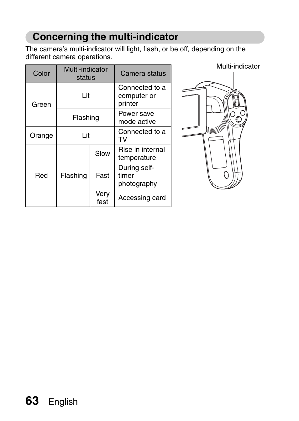 Concerning the multi-indicator, English | Sanyo VPC-CG100EX User Manual | Page 72 / 76