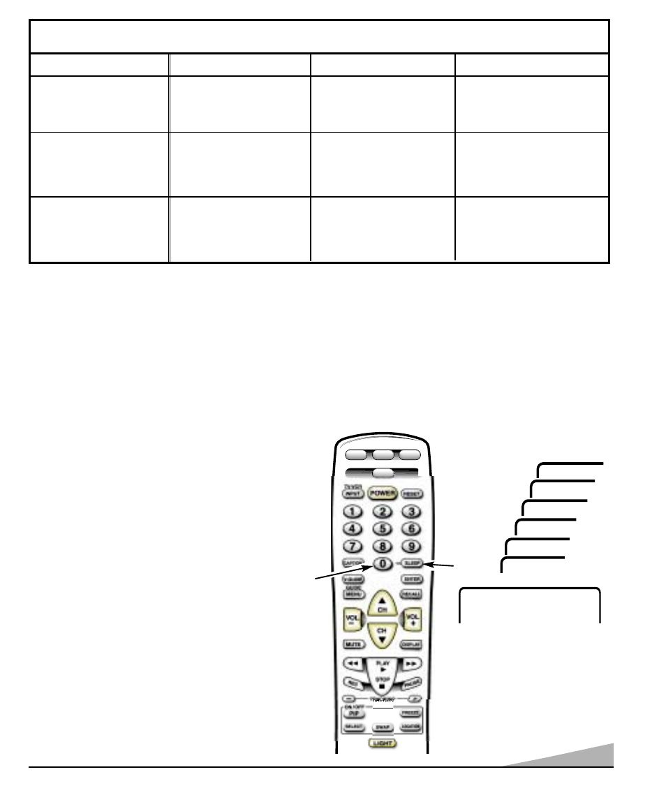 Setting the sleep timer | Sanyo DS31810 User Manual | Page 15 / 72