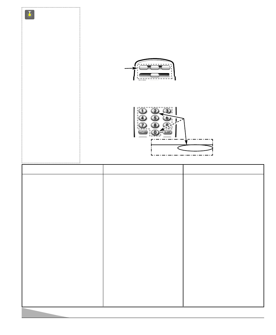 Conseils, 30 programmation de la télécommande multimédia, Tableu des codes de magnétoscope | Sanyo DS31810 User Manual | Page 30 / 72