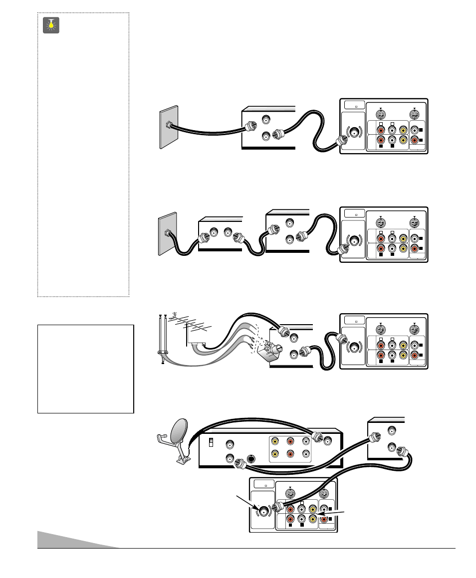 Basic hookup methods, Quicktips, Outdoor or indoor antenna with vcr and tv | Receiver vcr cable box tv back, Tv back, See pages 12~13, using the audio/ video jacks, Visit our website at | Sanyo DS31810 User Manual | Page 4 / 72