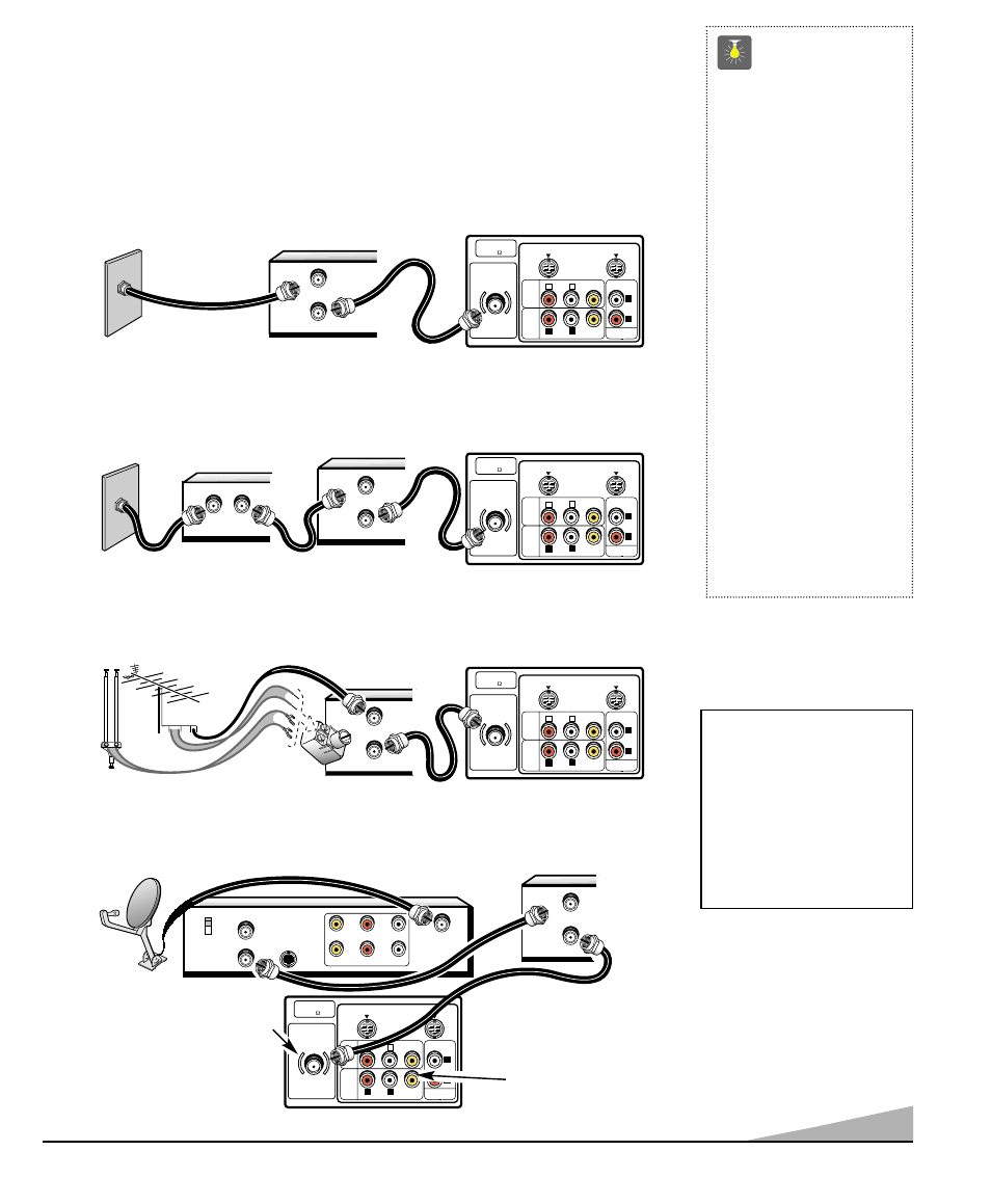 Métodos básicos de conexión, 51 consejos rápidos, Sistema de cable con vcr y tv | Antena exterior o interior a vcr a tv, Receptor de satélite, vcr y tv, Vcr decodificador de cable tv, Receptor, Visite nuestro sitio en internet | Sanyo DS31810 User Manual | Page 51 / 72