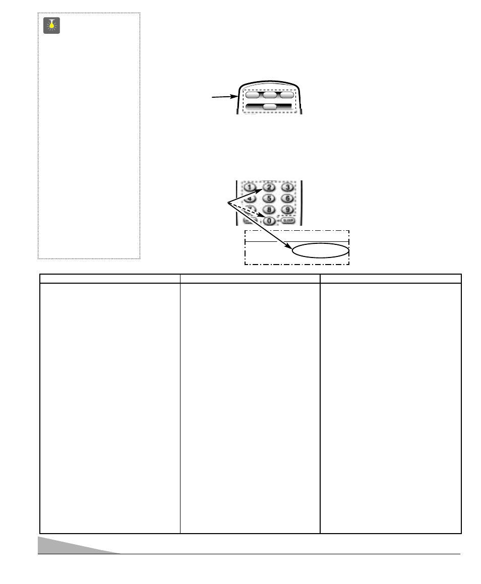 Carta de códigos para vcr, Tv—presione la tecla de tv, Receptor de satélite | Necesita ayuda | Sanyo DS31810 User Manual | Page 54 / 72