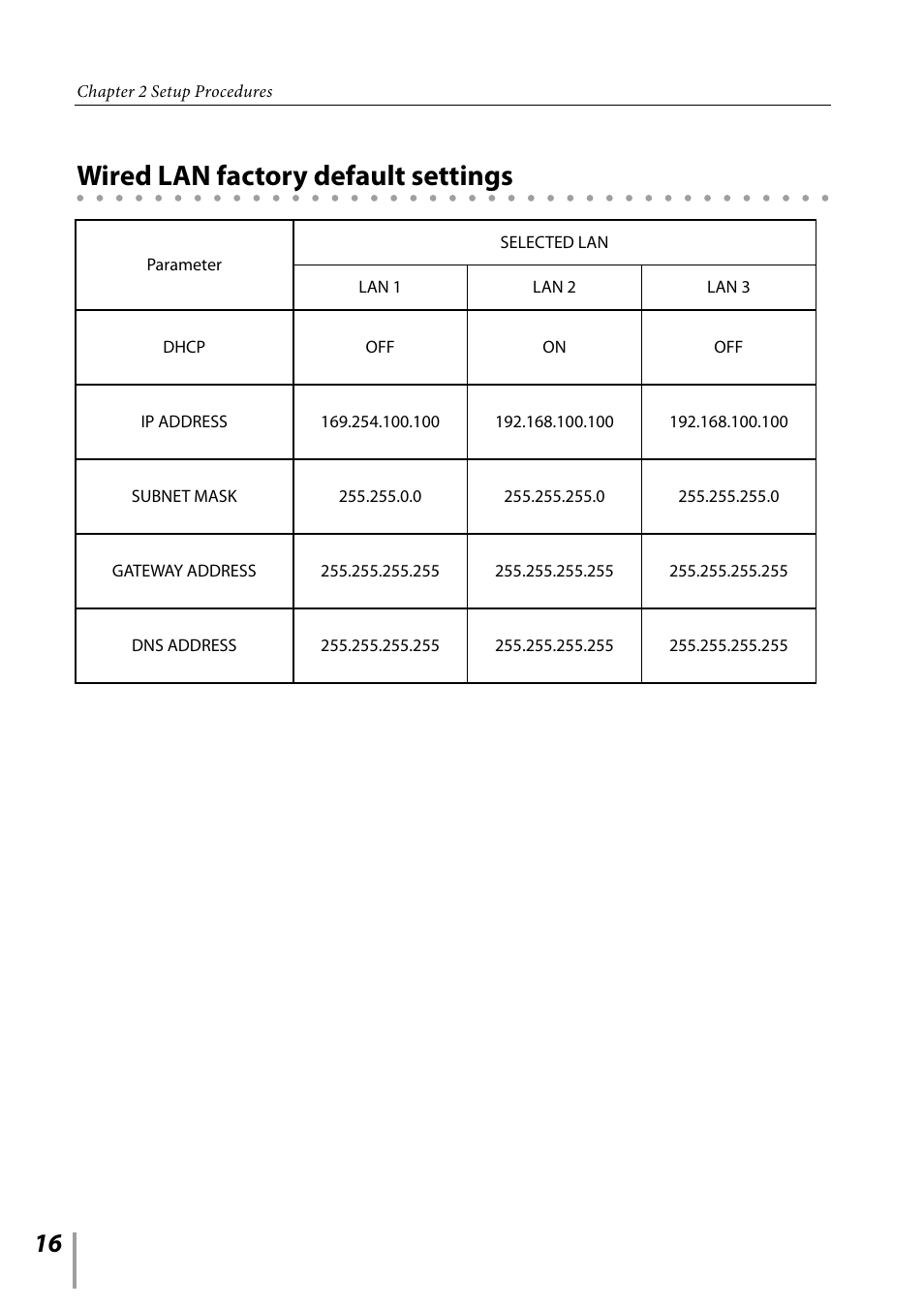 Wired lan factory default settings | Sanyo PDG-DXL2000 User Manual | Page 16 / 60