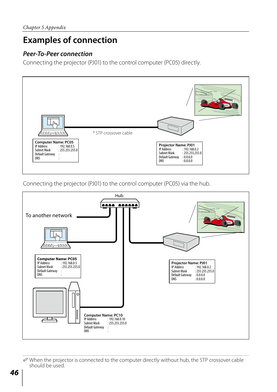 Examples of connection, Peer-to-peer connection | Sanyo PDG-DXL2000 User Manual | Page 46 / 60