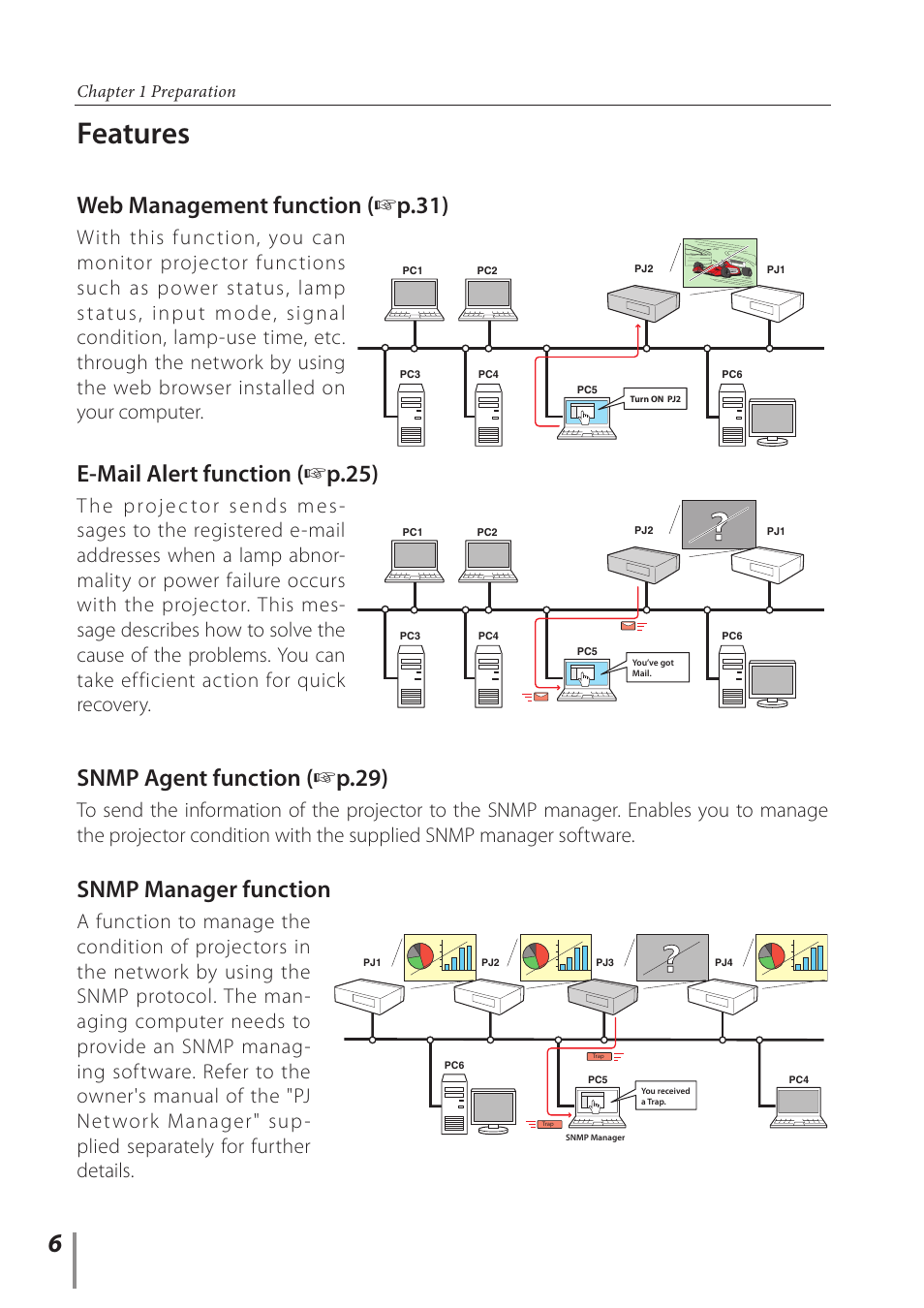 Features, E-mail alert function ( + p.25), Web management function ( + p.31) | Snmp agent function ( + p.29), Snmp manager function, Chapter 1 preparation | Sanyo PLC-XC56 User Manual | Page 6 / 60