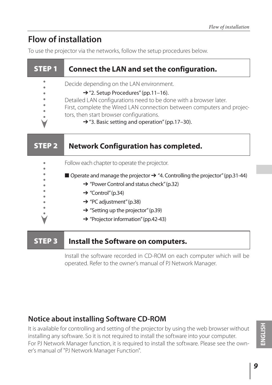 Flow of installation, Notice about installing software cd-rom, Step 1 connect the lan and set the configuration | Step 2 network configuration has completed, Step 3 install the software on computers | Sanyo PLC-XC56 User Manual | Page 9 / 60