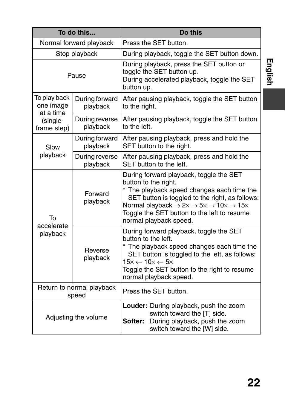 Sanyo VPC-HD1000 User Manual | Page 23 / 26