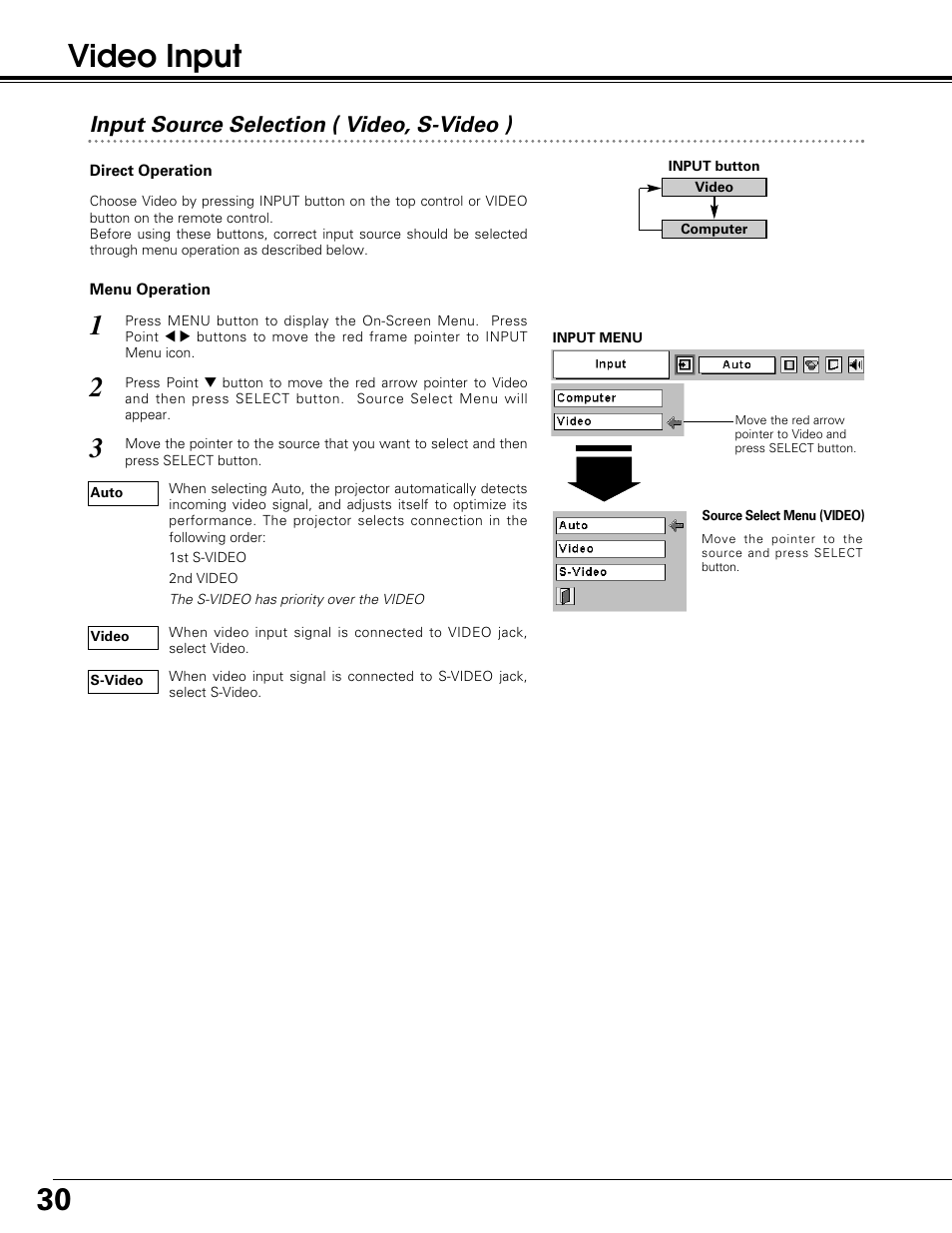 Video input, Input source selection ( video, s-video ) | Sanyo PLC-SW30 User Manual | Page 30 / 52