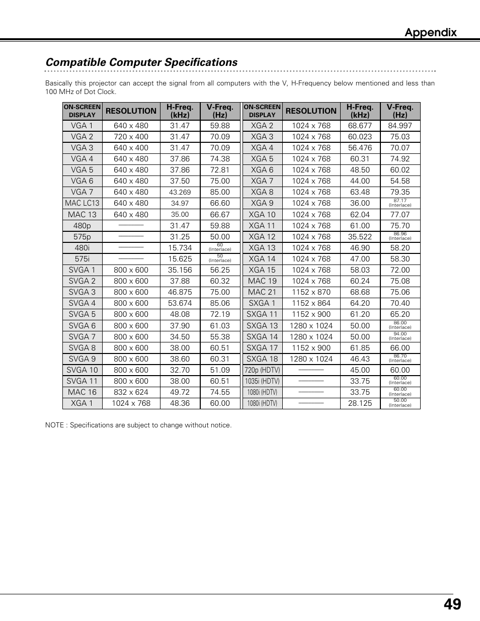 Appendix compatible computer specifications | Sanyo PLC-SW30 User Manual | Page 49 / 52