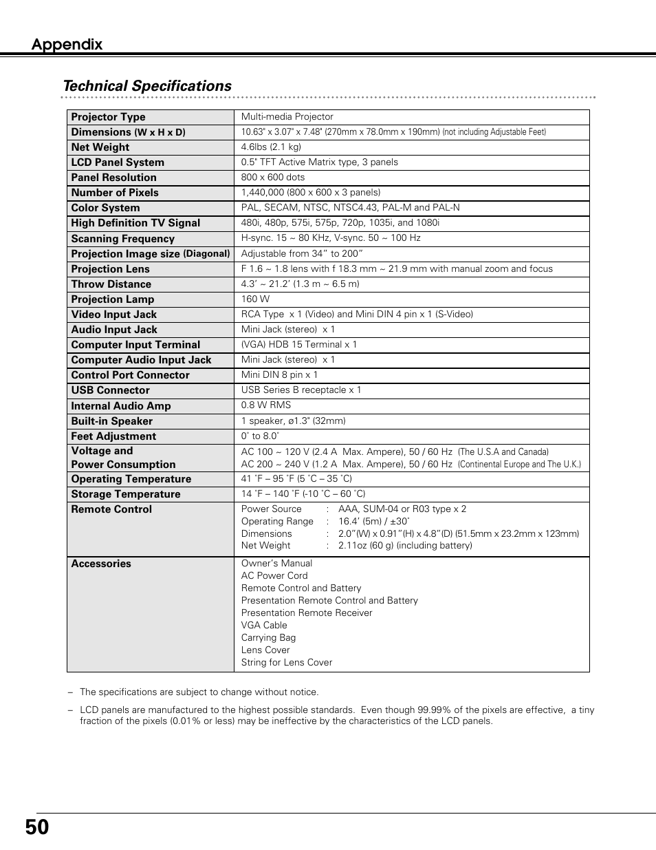 Appendix technical specifications | Sanyo PLC-SW30 User Manual | Page 50 / 52