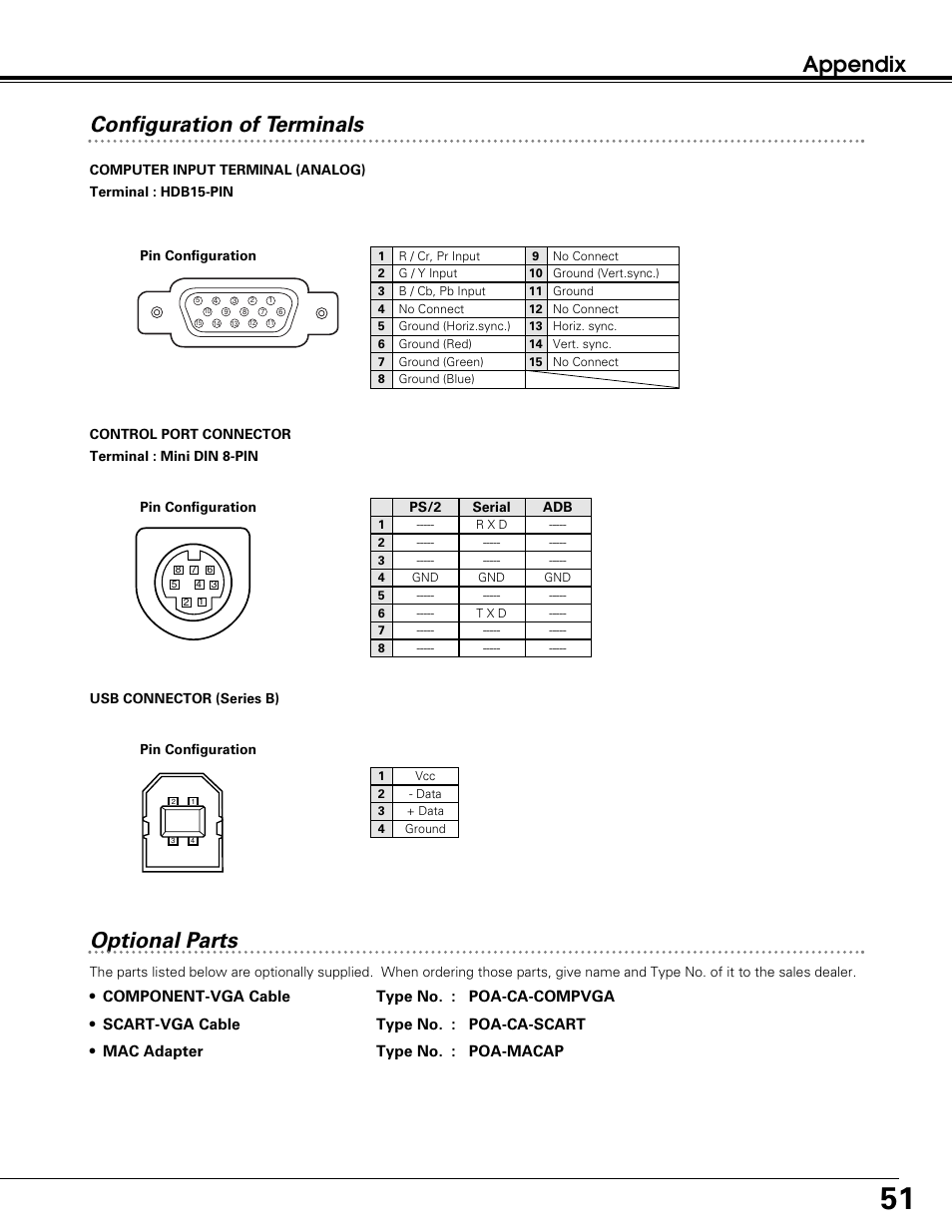 Appendix, Optional parts, Configuration of terminals | Sanyo PLC-SW30 User Manual | Page 51 / 52