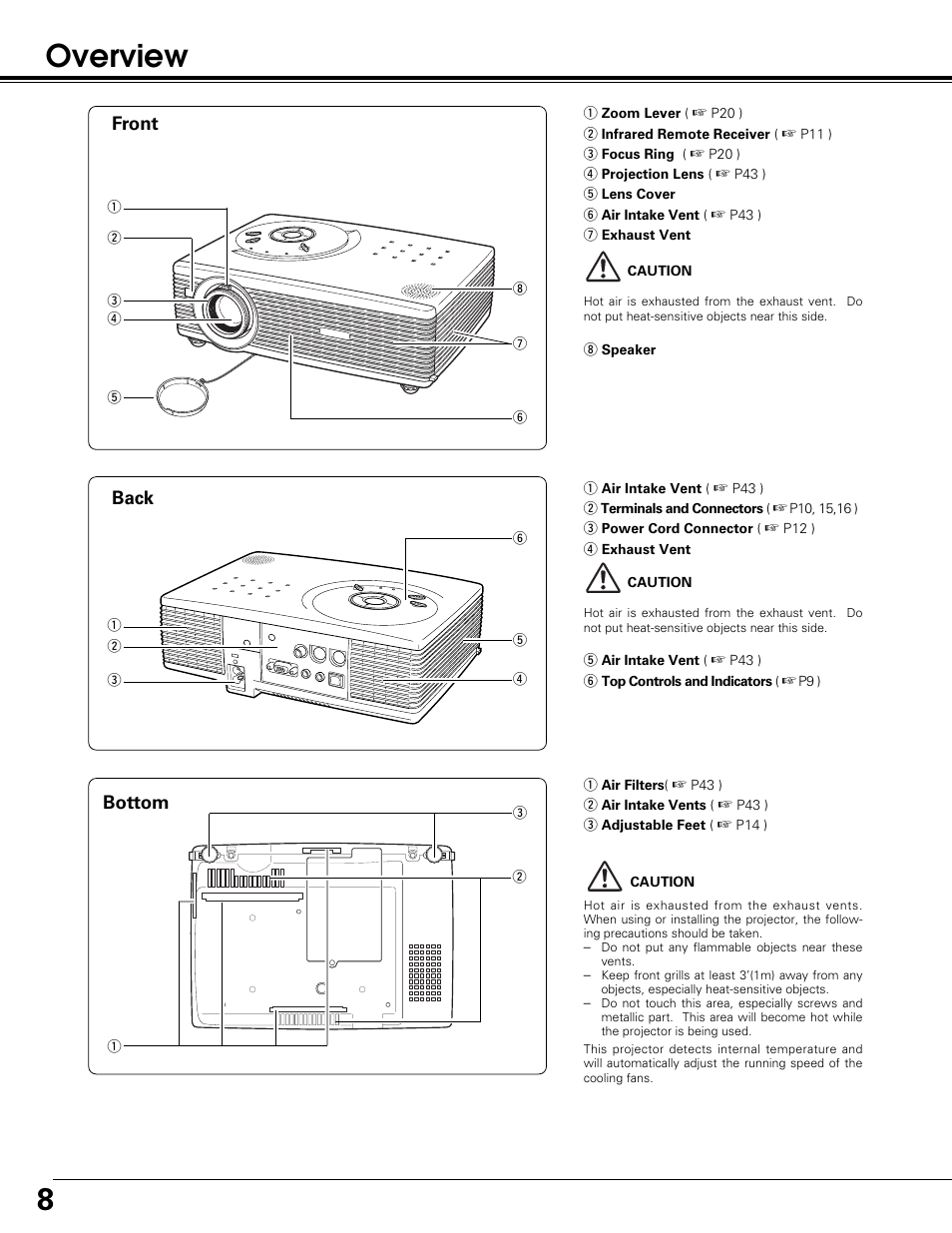 Overview | Sanyo PLC-SW30 User Manual | Page 8 / 52